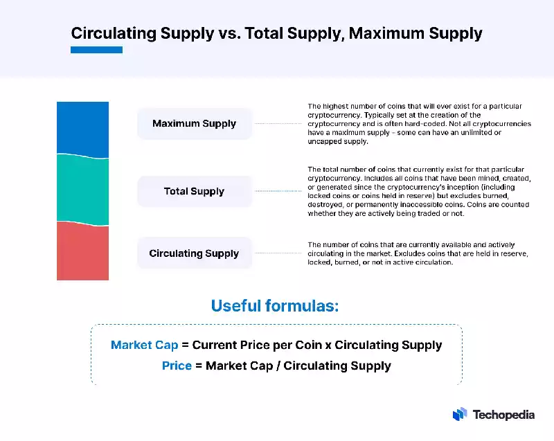 Circulating Supply