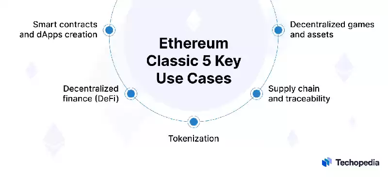 Ethereum Classic (ETC)