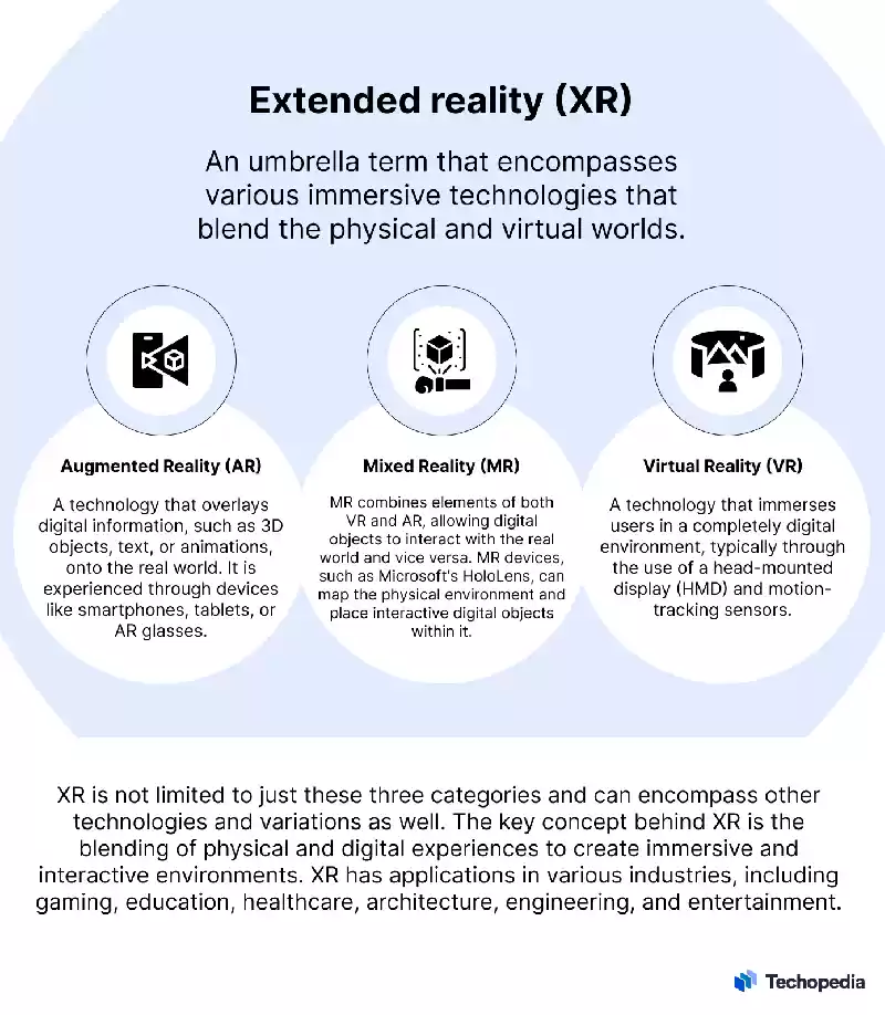 What is Extended Reality (XR)? Definition, How It Works, Future - Extended reality examples - What is xr - Extended Reality d