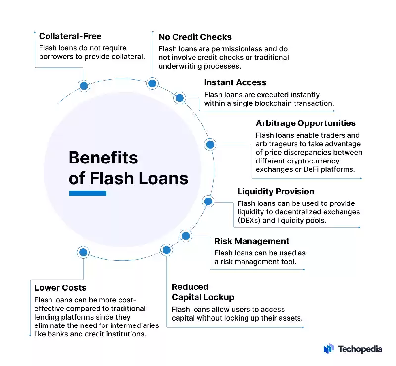 Flash Loan