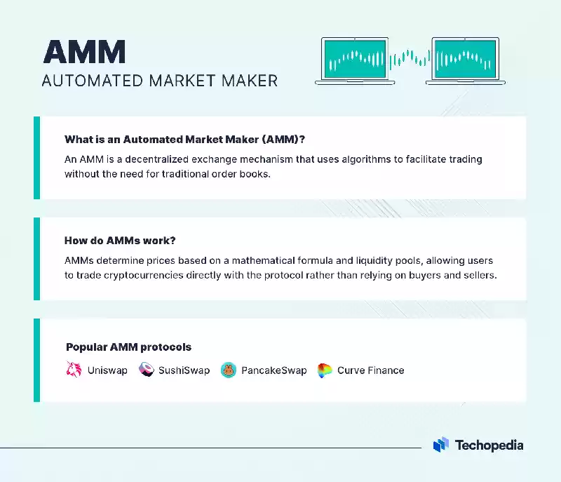 Automated Market Maker (AMM)