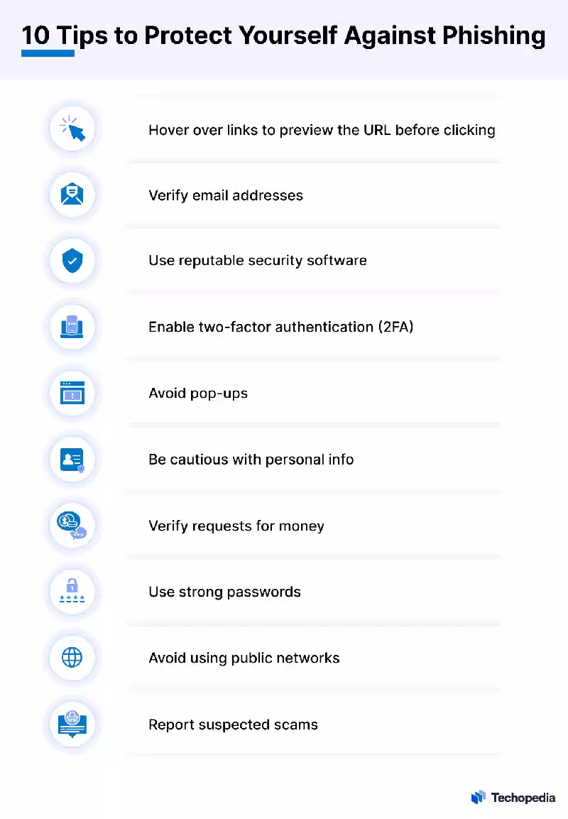 What is Phishing? - Phishing attack examples - Spear phishing - Who are the targets of whaling phishing attacks - Types of ph