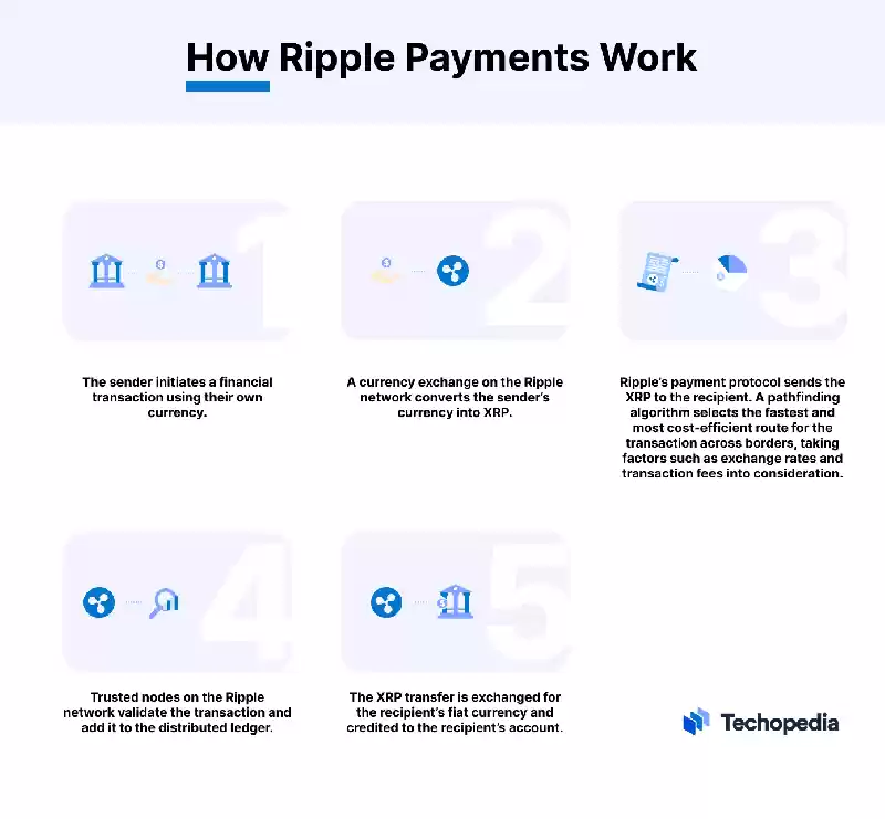 Ripple (XRP)